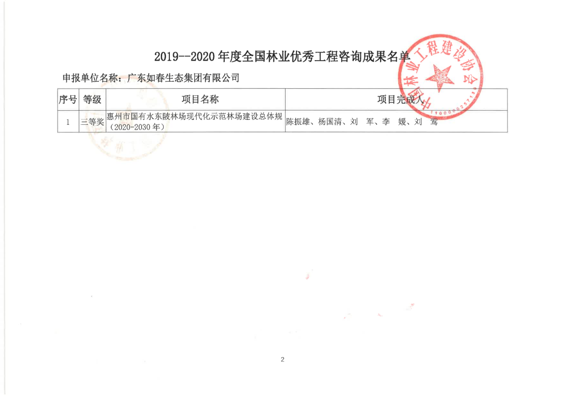 惠州市国有水东陂林场现代化示范林场建设总体规(20755-2030年)